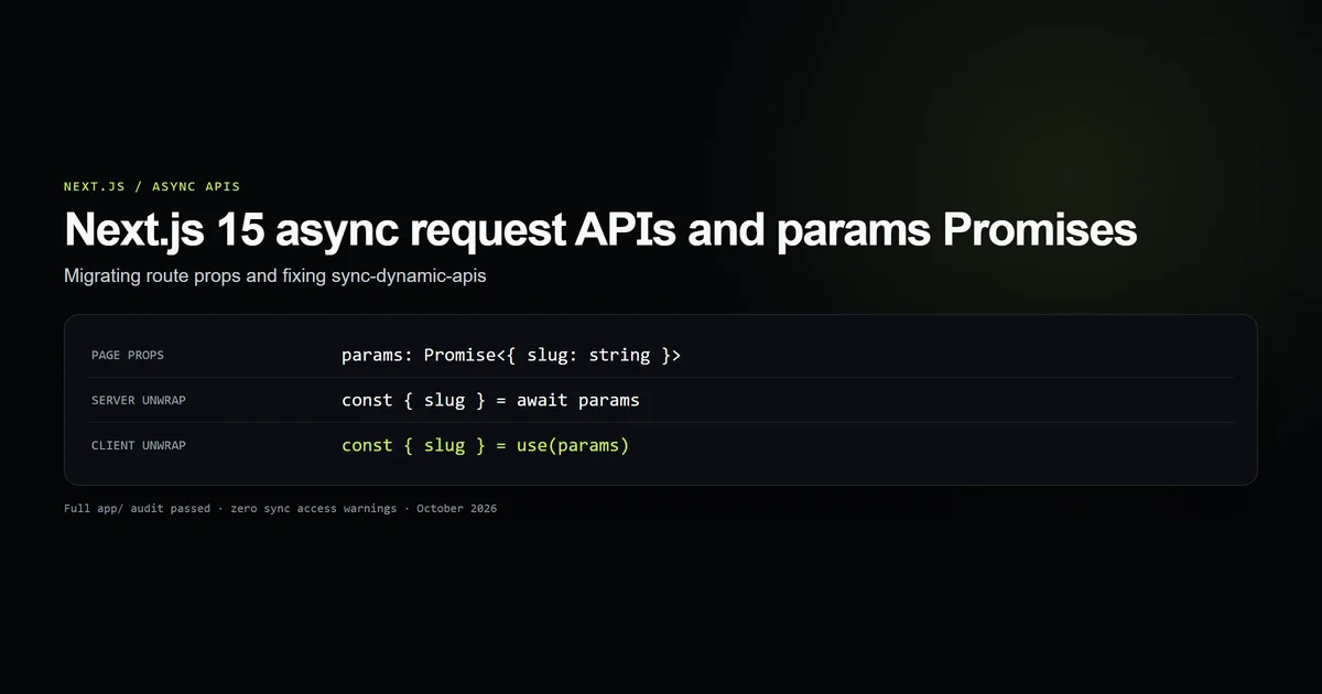 Next.js 15 async request APIs migration diagram showing params Promise unwrapping across Server Components, React 19 use hook, and route handlers