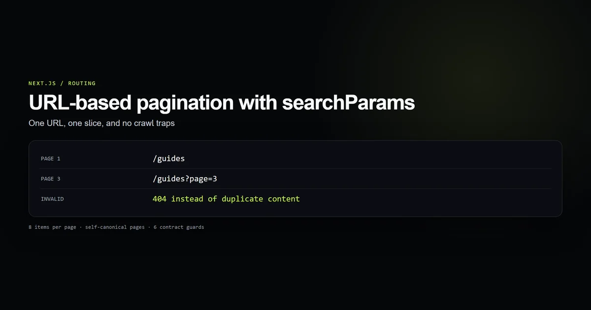 Pagination contract mapping valid page URLs to stable article slices and invalid URLs to 404