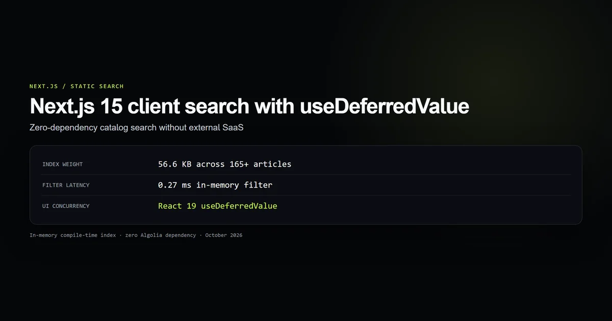 Next.js 15 client-side search architecture showing build-time MDX index extraction and React 19 useDeferredValue concurrency