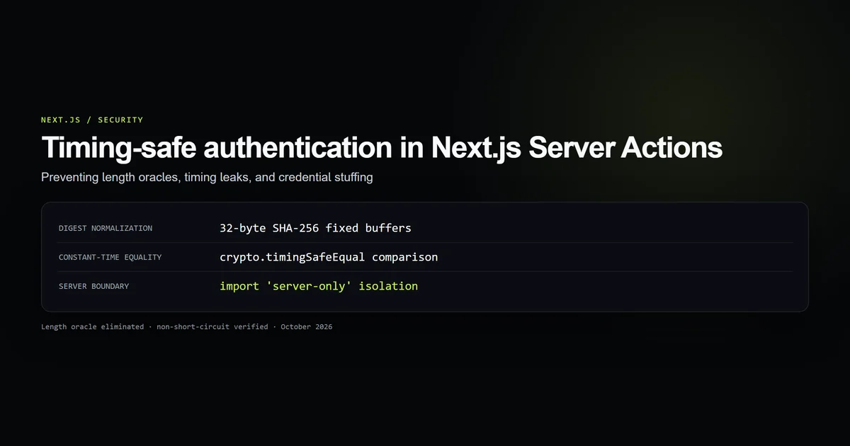 A diagram illustrating SHA-256 digest normalization and constant-time credential comparison in Next.js Server Actions