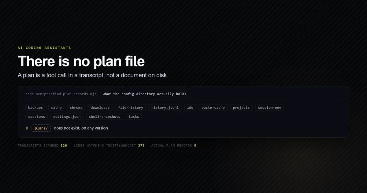 The Claude Code config directory listing with no plans folder among its entries